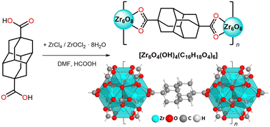 Graphical abstract: A diamantane-4,9-dicarboxylate based UiO-66 analogue: challenging larger hydrocarbon cage platforms