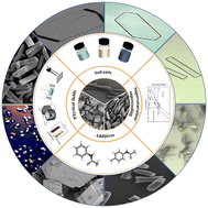 Graphical abstract: Recent progress on strategies for the enhancement of crystal growth process