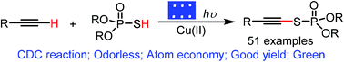 Graphical abstract: Photoredox/copper-catalyzed coupling of terminal alkynes with P(O)SH compounds leading to alkynyl phosphorothioates