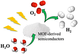 Graphical abstract: Metal–organic framework-derived semiconductors for photocatalytic hydrogen production
