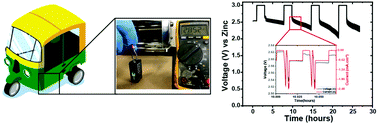 Graphical abstract: The advent of membrane-less zinc-anode aqueous batteries with lithium battery-like voltage