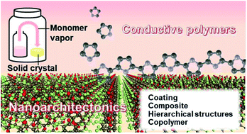 Graphical abstract: Nanoarchitectonics for conductive polymers using solid and vapor phases