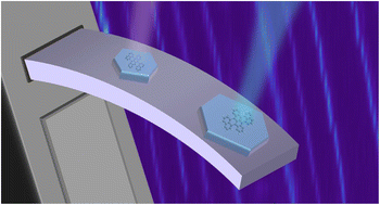 Graphical abstract: Uniaxial strain tuning of organic molecule single photon sources