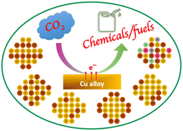 Graphical abstract: Alloying strategies for tuning product selectivity during electrochemical CO2 reduction over Cu
