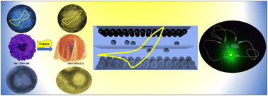 Graphical abstract: Fabrication of nanosheet-assembled hollow copper–nickel phosphide spheres embedded in reduced graphene oxide texture for hybrid supercapacitors