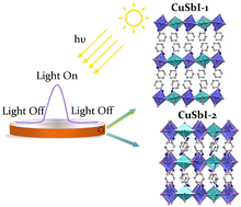 Graphical abstract: Two-dimensional semiconducting Cu(i)/Sb(iii) bimetallic hybrid iodides with a double perovskite structure and photocurrent response