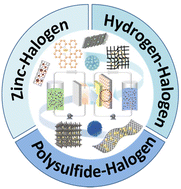 Graphical abstract: Cathode materials for halide-based aqueous redox flow batteries: recent progress and future perspectives