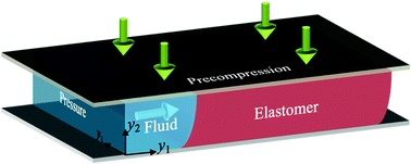 Graphical abstract: Strain-stiffening seal