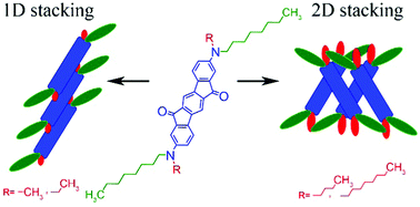 Graphical abstract: Constructing two-dimensional crossed molecular packing through branching chain engineering of amino-indenofluorene derivatives