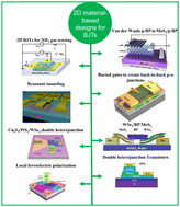 Graphical abstract: Emerging trends in van der Waals 2D TMD heterojunction bipolar transistors