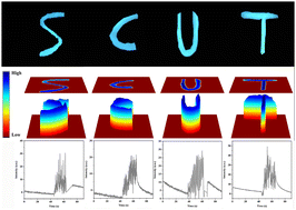 Graphical abstract: Tunable and enhanced mechanoluminescence in LiYGeO4:Tb3+via Bi3+ → Tb3+ energy transfer