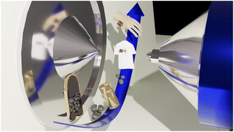 Graphical abstract: A feasibility study of direct analysis in real time-mass spectrometry for screening organic gunshot residues from various substrates