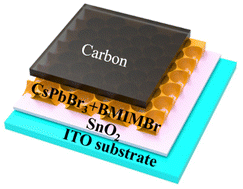 Graphical abstract: Ionic liquid enables high-performance, self-powered CsPbBr3 perovskite nanonet photodetector