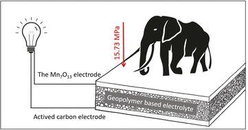 Graphical abstract: A geopolymer membrane for application in a structural mechanics and energy storage difunctional supercapacitor