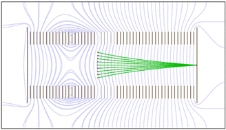 Graphical abstract: Velocity map imaging with no spherical aberrations