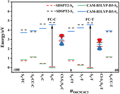 Graphical abstract: Nonadiabatic molecular dynamics simulations for ultrafast photo-induced ring-opening and isomerization reactions of 2,2-diphenyl-2H-chromene