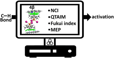 Graphical abstract: Interactions and reactivity in crystalline intermediates of mechanochemical cyclorhodation reactions