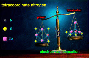 Graphical abstract: Breaking the Hoff/Le Bel rule by an electron-compensation strategy: the global energy minimum of NGa4S4+