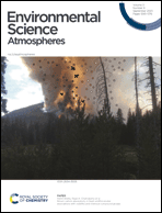 Graphical abstract: Inside front cover