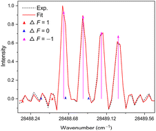 Graphical abstract: Hyperfine structure measurements for neutral and singly ionized terbium by Fourier-transform spectroscopy