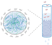 Graphical abstract: In situ modified nanocellulose/alginate hydrogel composite beads for purifying mining effluents