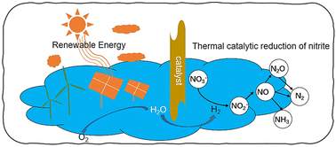 Graphical abstract: Opportunities and challenges in aqueous nitrate and nitrite reduction beyond electrocatalysis