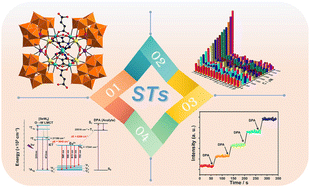 Graphical abstract: Dual-ligand-functionalized dodeca-nuclear lanthanide–tungsten-cluster incorporated selenotungstates and fluorescence detection of dipicolinic acid (an anthrax biomarker)