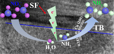 Graphical abstract: Halogen-induced planar defects in Cu catalysts for ammonia electrosynthesis at an ampere-level current density