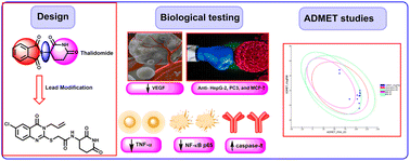 Graphical abstract: Design, synthesis, anticancer evaluation, and in silico ADMET analysis of novel thalidomide analogs as promising immunomodulatory agents