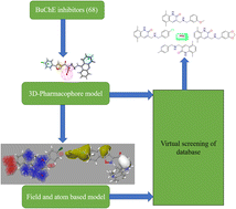 Graphical abstract: Exploiting butyrylcholinesterase inhibitors through a combined 3-D pharmacophore modeling, QSAR, molecular docking, and molecular dynamics investigation