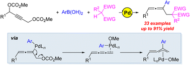 Graphical abstract: A Pd-catalyzed highly selective three-component protocol for trisubstituted allenes