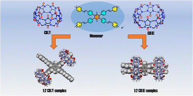 Graphical abstract: Cucurbituril-based supramolecular host–guest complexes: single-crystal structures and dual-state fluorescence enhancement