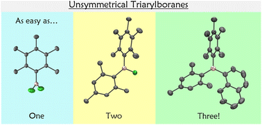 Graphical abstract: Rapid, iterative syntheses of unsymmetrical di- and triarylboranes from crystalline aryldifluoroboranes