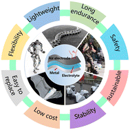 Graphical abstract: Metal–air batteries for powering robots