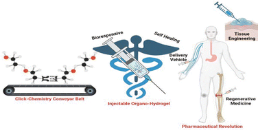 Graphical abstract: Injectable organo-hydrogels influenced by click chemistry as a paramount stratagem in the conveyor belt of pharmaceutical revolution