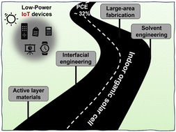 Graphical abstract: Indoor organic solar cells for low-power IoT devices: recent progress, challenges, and applications