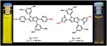 Graphical abstract: The interplay of intersystem crossing and internal conversion in quadrupolar tetraarylpyrrolo[3,2-b]pyrroles