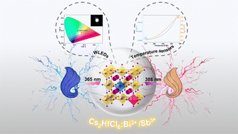 Graphical abstract: Bi3+/Sb3+ co-doped Cs2HfCl6 vacancy-ordered double perovskites for multifunctional optoelectronic applications