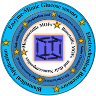 Graphical abstract: Surface engineered metal–organic framework-based electrochemical biosensors for enzyme-mimic ultrasensitive detection of glucose: recent advancements and future perspectives