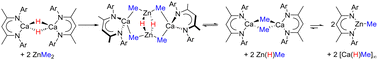 Graphical abstract: Pathway to a molecular calcium methyl