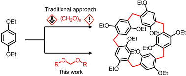 Graphical abstract: Cyclic and acyclic acetals as safe, nonaqueous formaldehyde equivalents for the synthesis of pillararenes