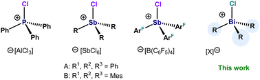 Graphical abstract: Synthesis and characterization of chlorotriarylbismuthonium salts