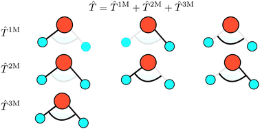 Graphical abstract: Efficient vibrationally correlated calculations using n-mode expansion-based kinetic energy operators