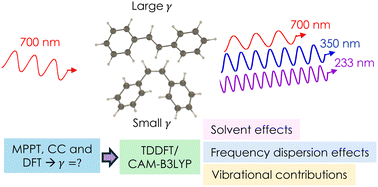 Graphical abstract: On the third-order nonlinear optical responses of cis and trans stilbenes – a quantum chemistry investigation