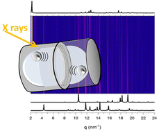 Graphical abstract: Kinetics of the mechanically induced ibuprofen–nicotinamide co-crystal formation by in situ X-ray diffraction