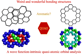 Graphical abstract: Analysis of bonding motifs in unusual molecules II: infinitene