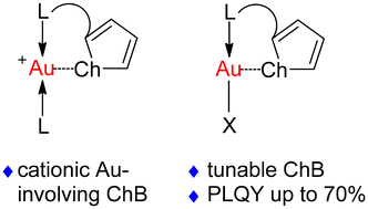 Graphical abstract: Au-involving chalcogen bond in 4-(2-chalcophenyl)-1,2,3-triazolylidene Au(i) complexes: synthesis, characterization, and photophysical properties