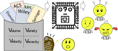 Graphical abstract: A critical reflection on attempts to machine-learn materials synthesis insights from text-mined literature recipes