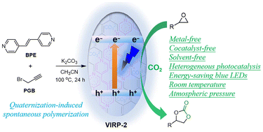 Graphical abstract: One-pot synthesis of conjugated vinylene-extended viologen ionic radical polyacetylenes for visible light-promoted photocatalytic CO2 cycloaddition