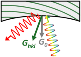Graphical abstract: : a selection tool for asymmetric reflections of spherically bent crystal analyzers for high resolution X-ray spectroscopy